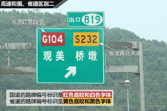 看公路编号规则哪家强？中国必找太平洋