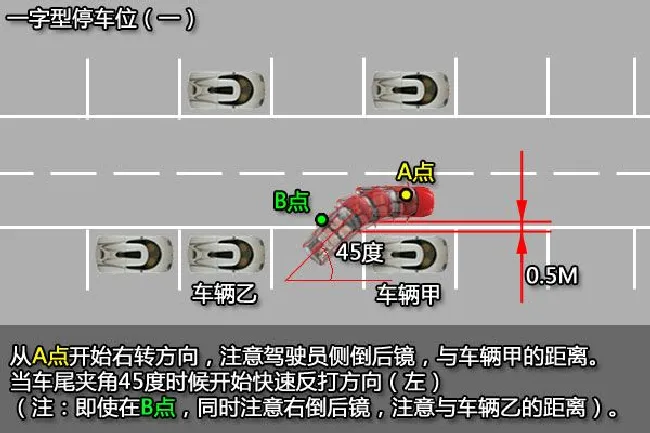 停车技巧