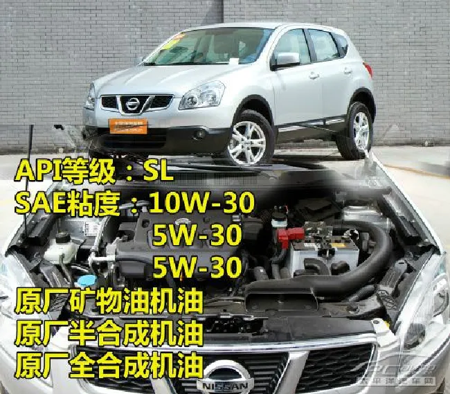 日韩系车型使用的机油标准型号调查1