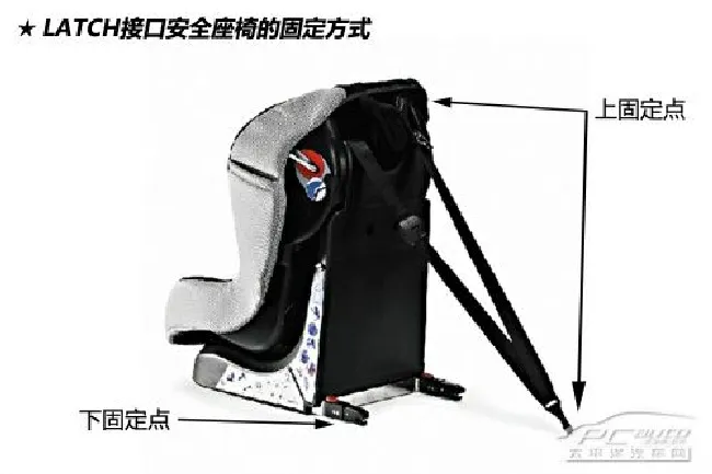 杜绝悲剧！ 谈用车过程中的儿童安全问题