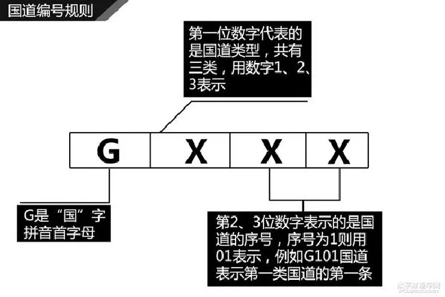 看公路编号规则哪家强？中国必找太平洋