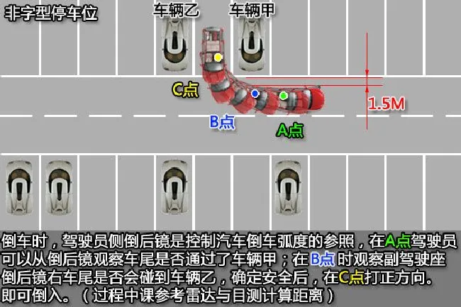 停车技巧