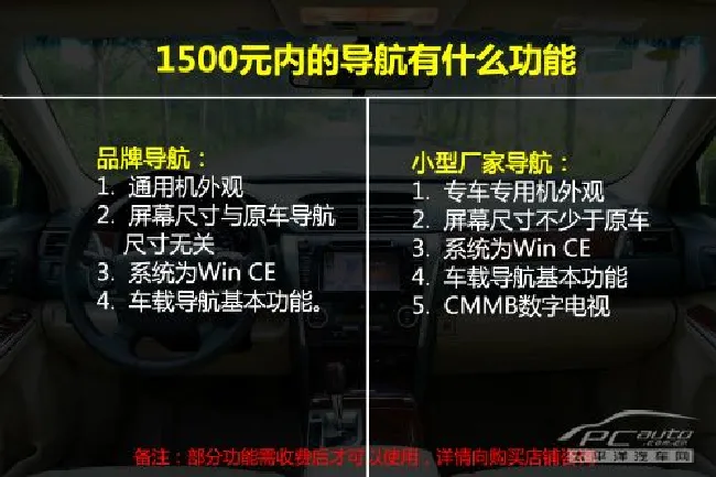 车载导航导航2