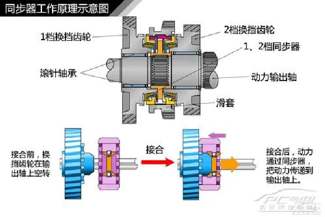 怎么像老手一样挂倒挡