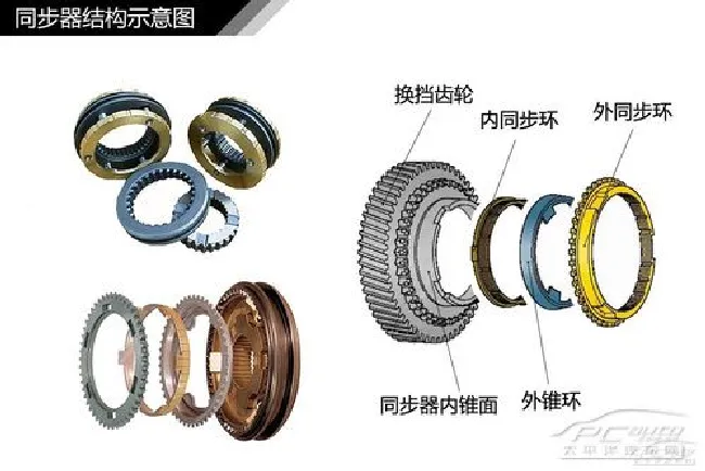 怎么像老手一样挂倒挡
