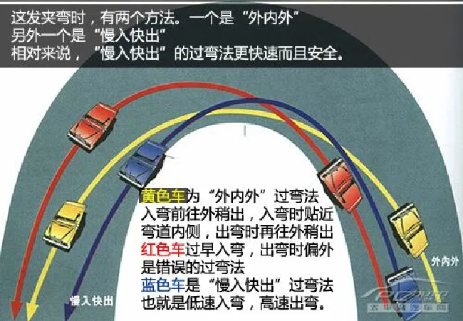 新手看过来（9）教你如何正确打方向盘