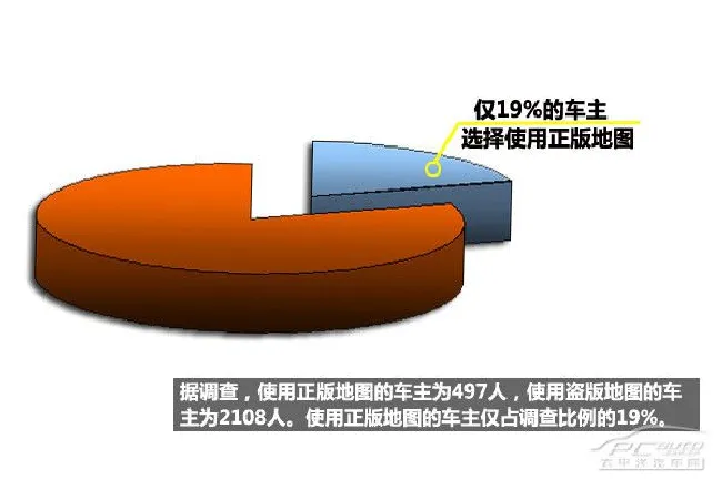正版盗版地图比较