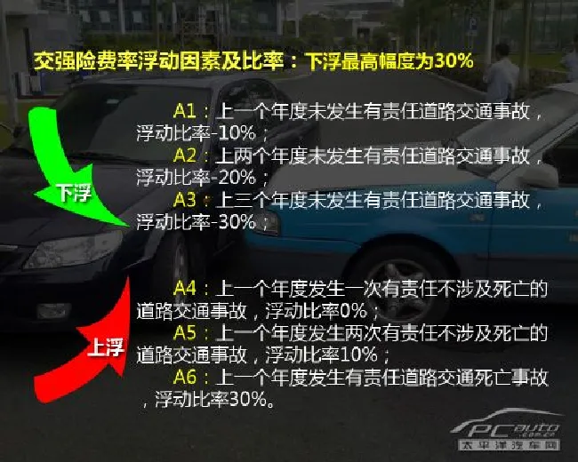 解读交强险 车主应该了解的“霸王”险种