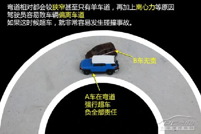 谁该负责？详解交通事故责任认定（上）