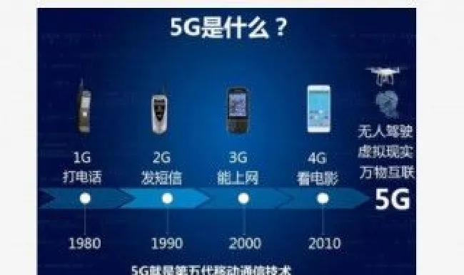移动5g合约优惠版是什么意思（移动的5g特惠包什么意思）