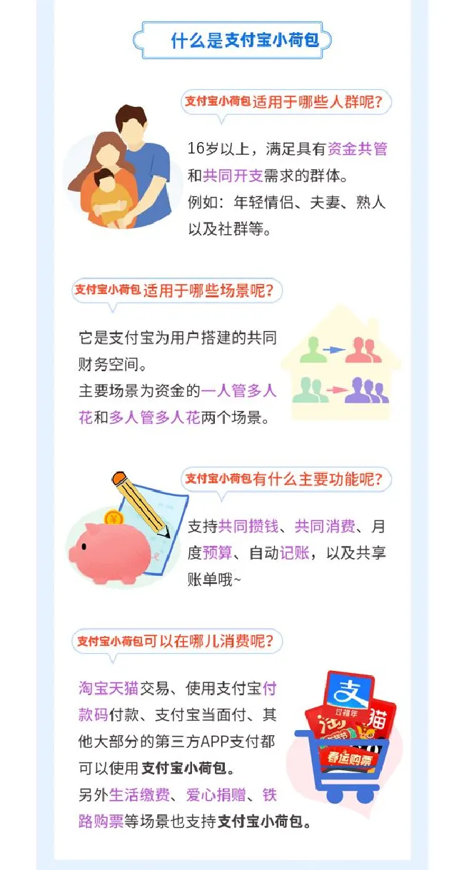 支付宝小荷包是什么意思