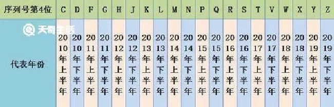 苹果11怎么查看生产日期 苹果11生产日期怎么查看