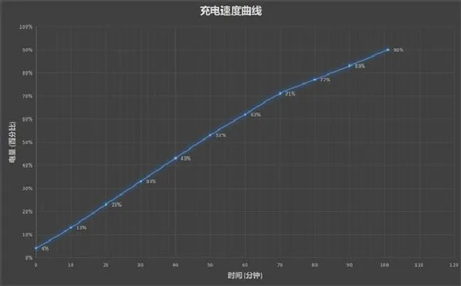 华为matepad11支持40w快充吗