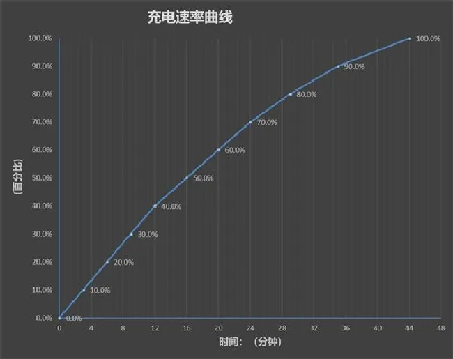 腾讯ROG游戏手机6 Pro评测：全球首款骁龙8+游戏旗舰