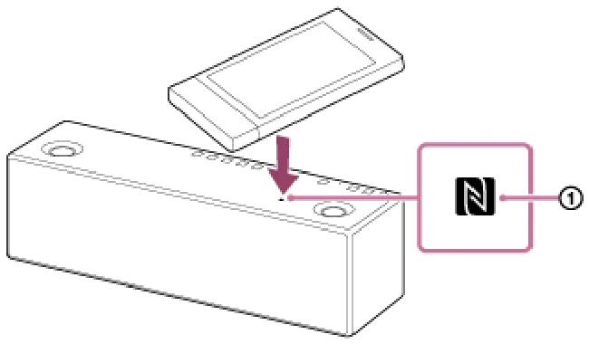 索尼SRS-X99怎么连接wifi网络