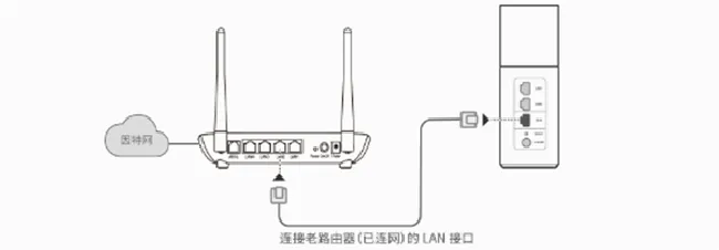 华为路由器A1畅享版怎么作二级路由