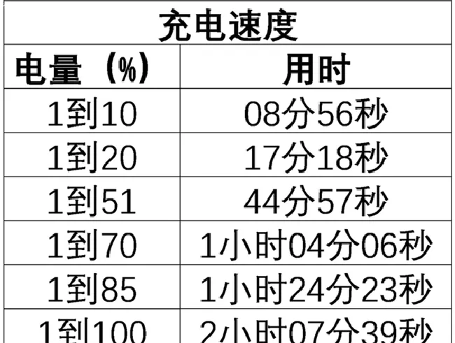 诺基亚X6续航怎么样