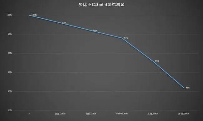 努比亚z18mini支持快充吗