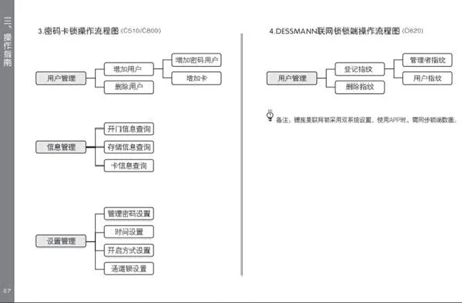 德施曼D820详细使用说明书