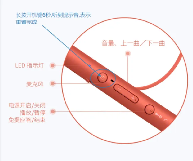 索尼WI-H700耳机怎么重启蓝牙