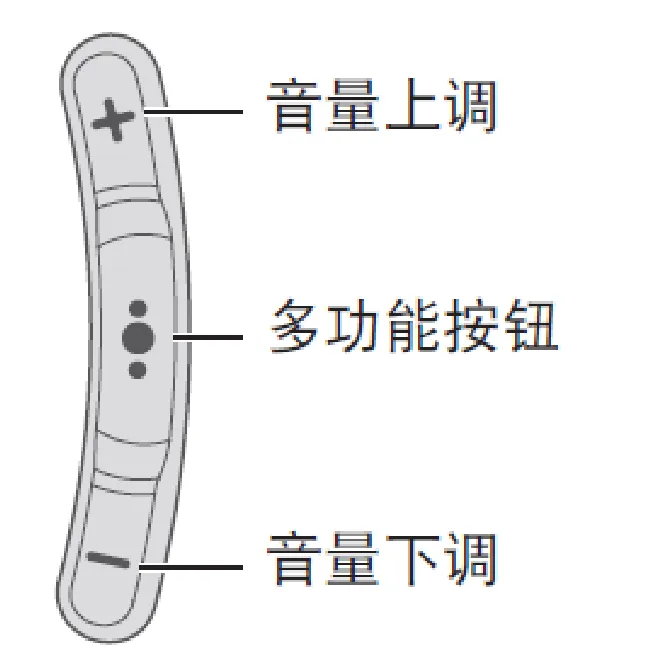 Bose SoundSport耳机怎么控制通话