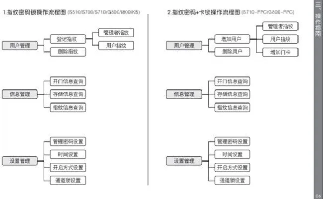 德施曼D820详细使用说明书