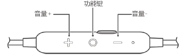 华为AM-R1心率耳机通话控制指南