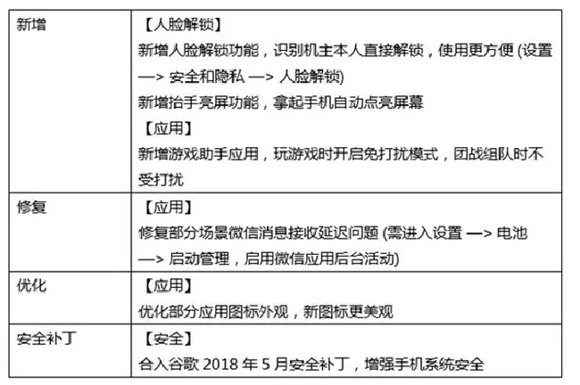 华为mate9pro支不支持人脸解锁