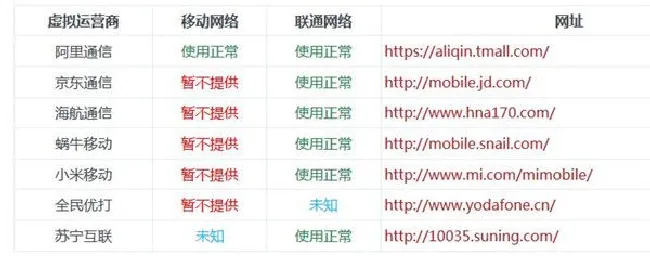 360儿童手表6c支持虚拟运营商吗