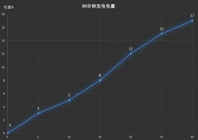 荣耀畅玩7C续航怎么样