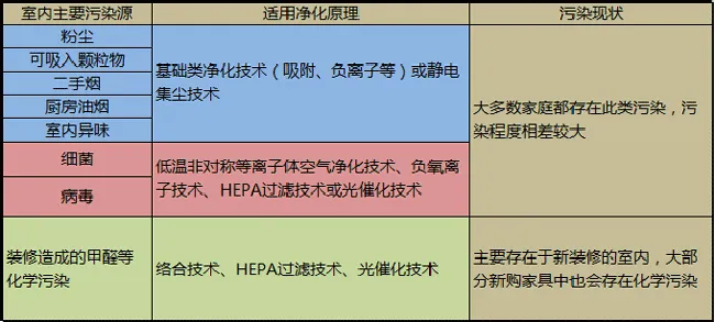 空气净化器原理是什么