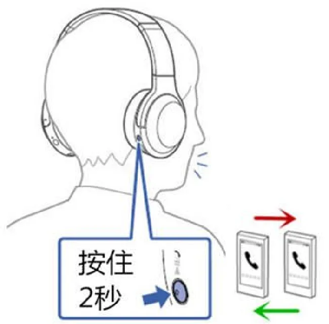 索尼WH-H800耳机通话时的功能