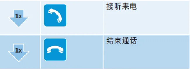 森海塞尔CX7.00BT耳机怎么控制通话