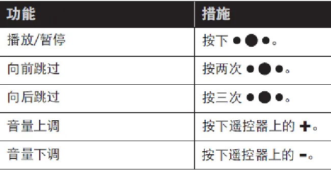 Bose soundsport free耳机的音乐播放功能