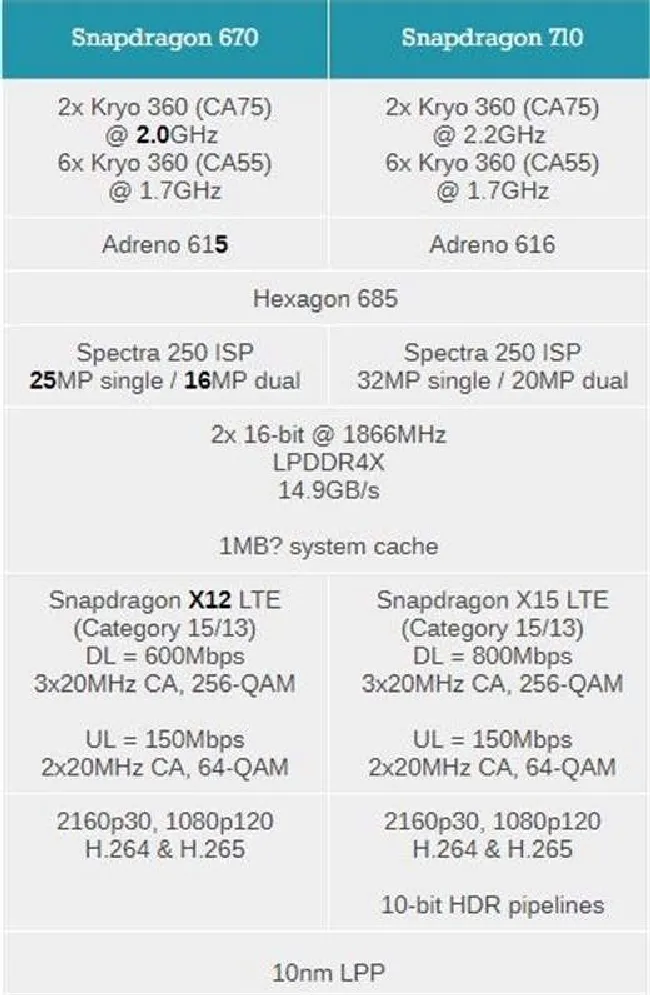 vivox23是什么处理器