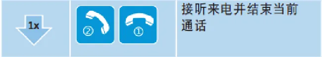 森海塞尔CX7.00BT耳机怎么控制通话