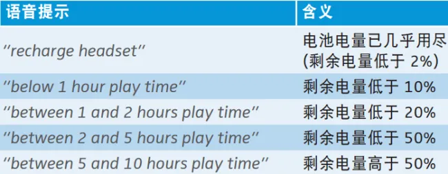 森海塞尔Momentum蓝牙耳机怎么查看电量