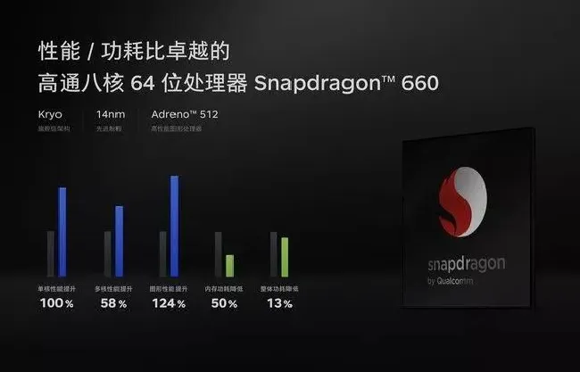 小米6x什么处理器