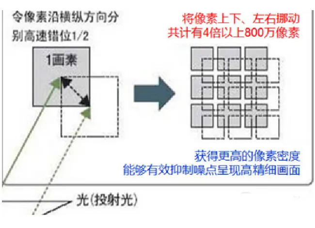 4K电视的优缺点有哪些