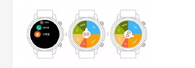 Pacewear HC怎么下载小转盘