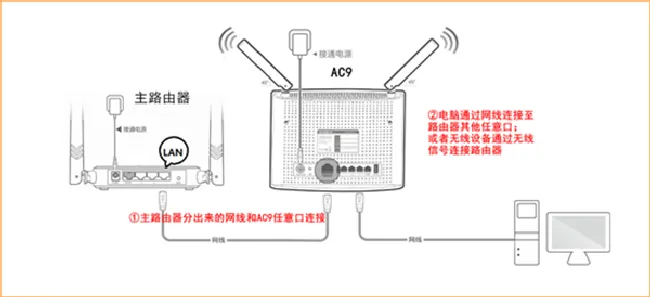 腾达AC9路由器AP模式怎么设置