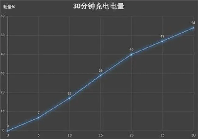 魅族16支持快充吗