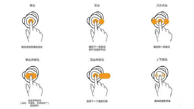 三星Gear IconX2智能耳机使用教程
