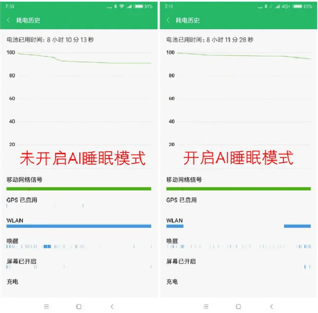 小米6X夜间省电技巧