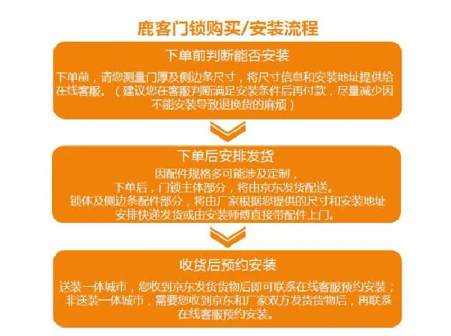 鹿客智能锁DSL-C05包安装吗