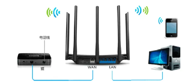 TP-LINK TL-WDR6500怎么设置