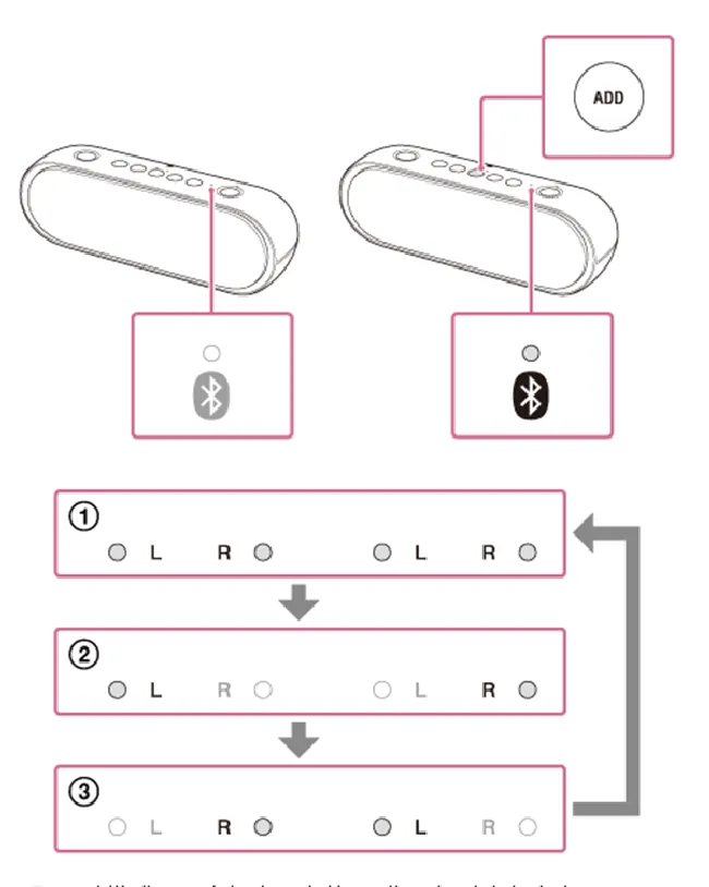 索尼SRS-XB20如何在双重模式和立体声模式之间切换。