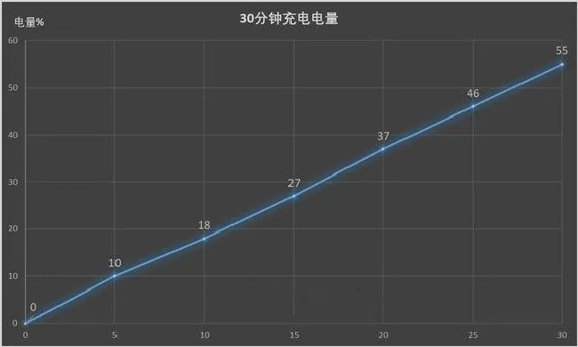 oppor17电池容量多大
