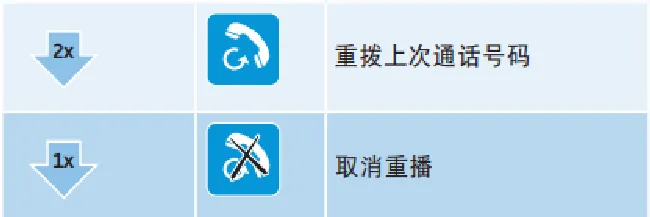 森海塞尔CX7.00BT耳机怎么控制通话