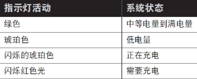 Bose SoundSport耳机怎么检查电量